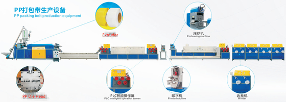 Il controllo intelligente pp di plastica dello SpA attacca la linea di produzione nastro con 5-19 millimetri di colore verde