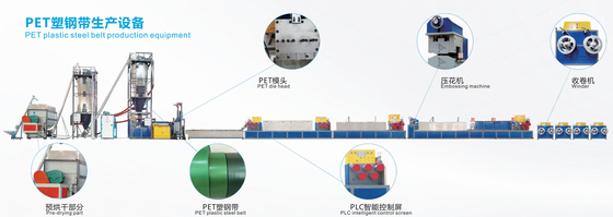 La linea di produzione di plastica intelligente della cinghia nastro dell'ANIMALE DOMESTICO di verde che fa la macchina ha personalizzato
